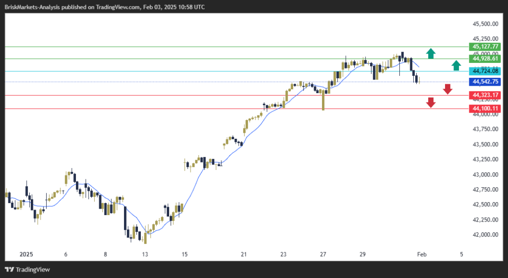 Dow Jones