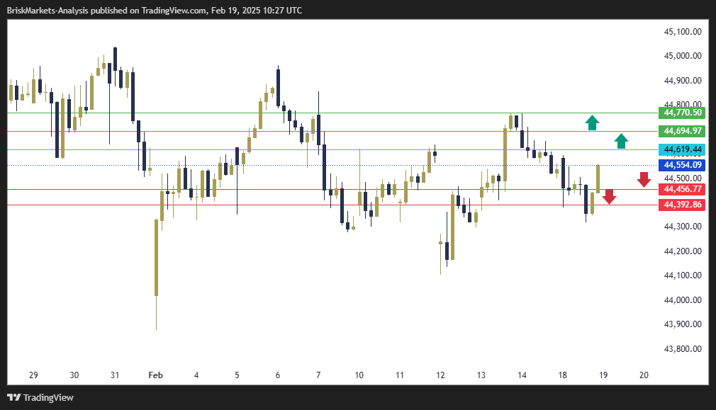 Dow Jones