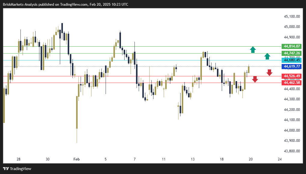 Dow Jones