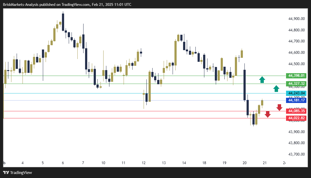 Dow Jones