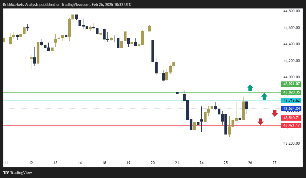 Dow Jones