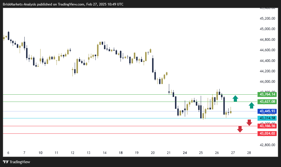 Dow Jones