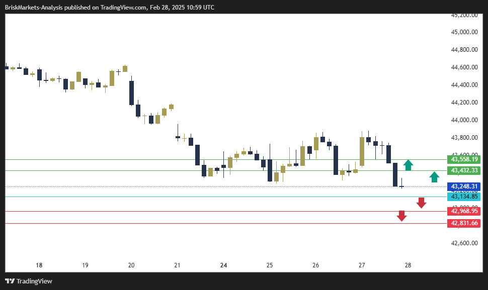 Dow Jones