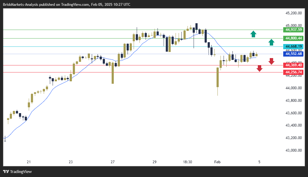 Dow Jones