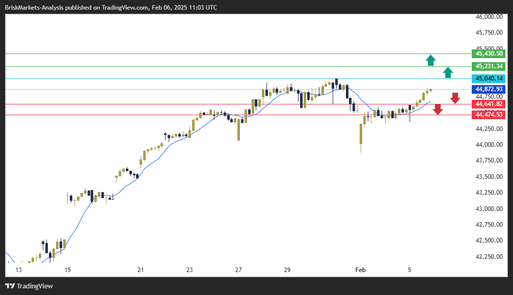 Dow Jones