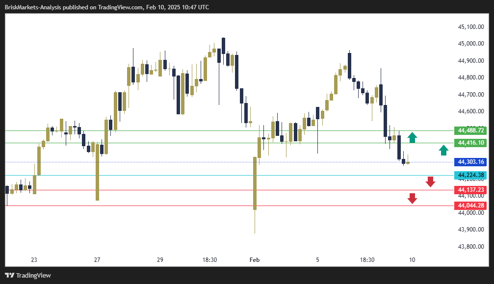 Dow Jones