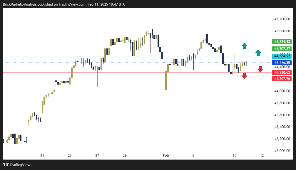 Dow Jones