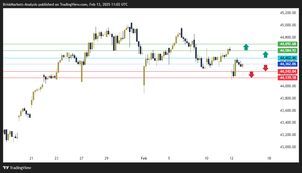 Dow Jones