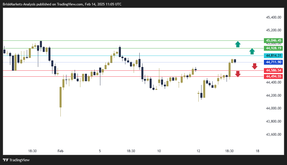 Dow Jones 