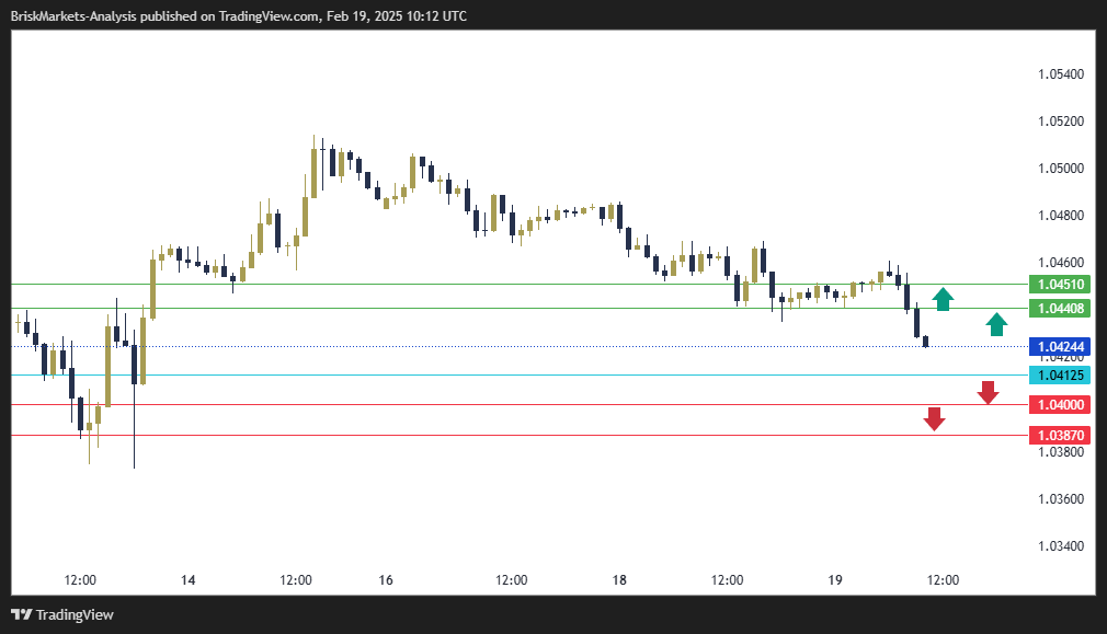 EURUSD Technical Analysis