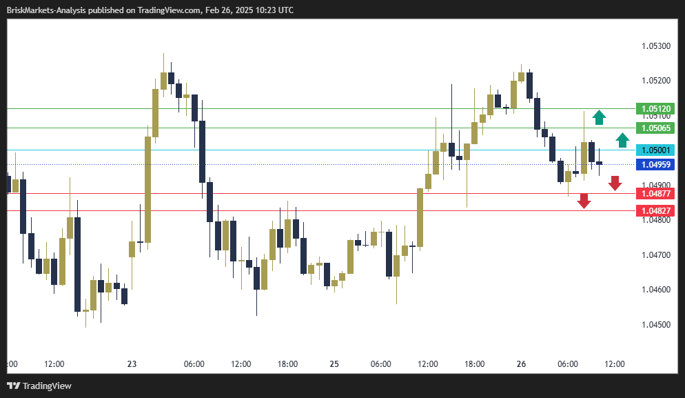 EURUSD Technical Analysis