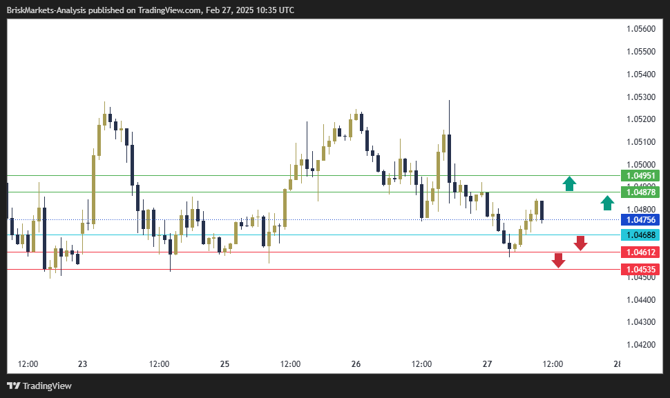 EURUSD Technical Analysis