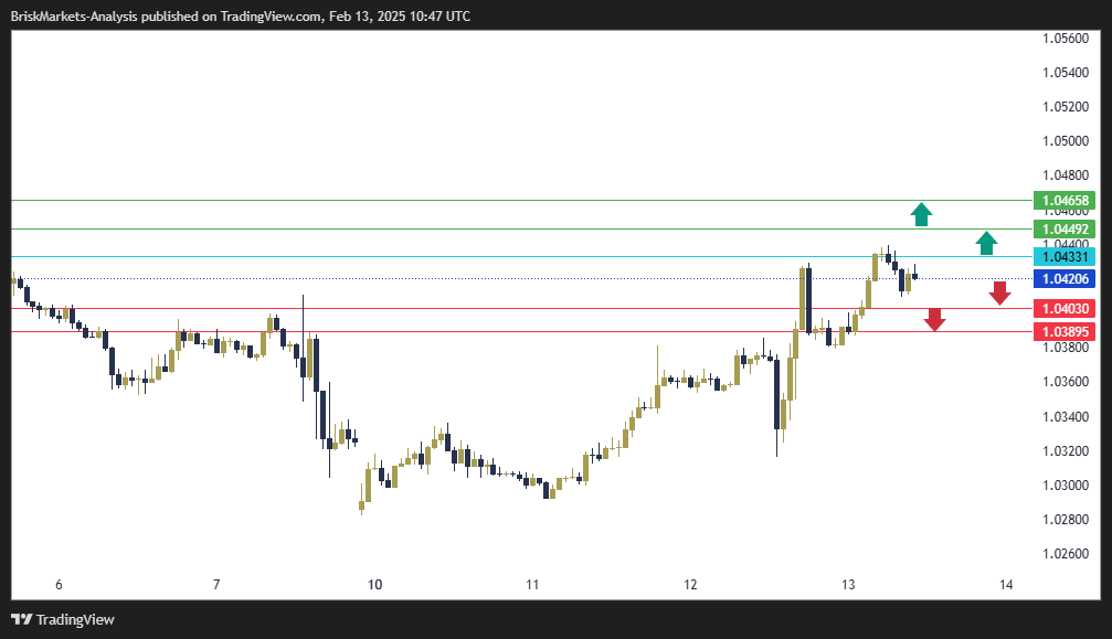 EURUSD Technical Analysis