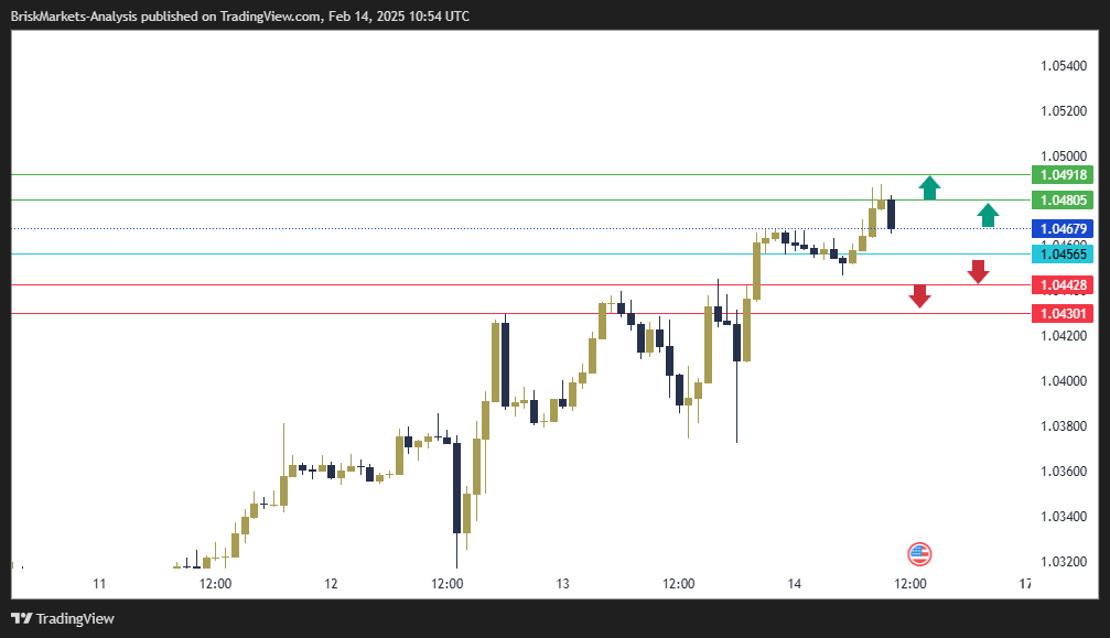 EURUSD Technical Analysis