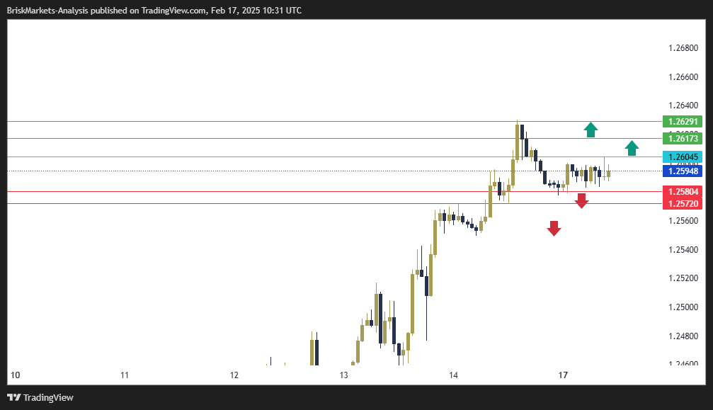 GBPUSD Technical Analysis