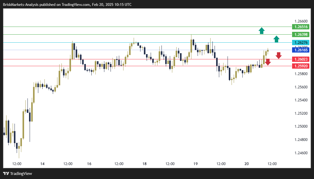 GBPUSD Technical Analysis