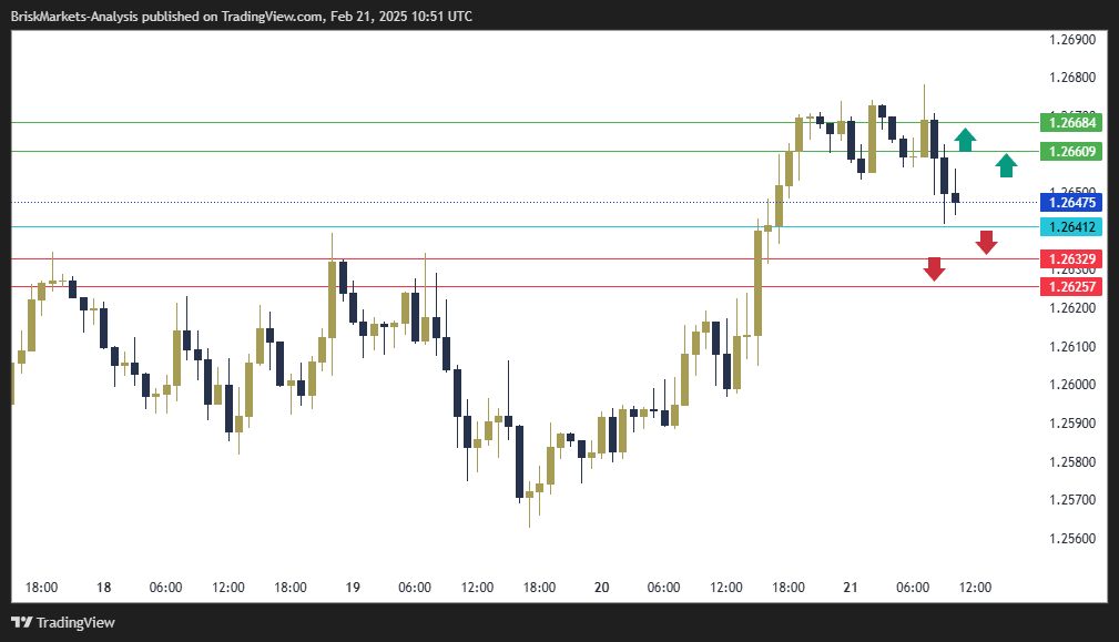 GBPUSD Technical Analysis