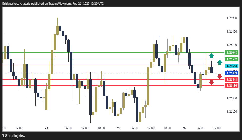 GBPUSD Technical Analysis