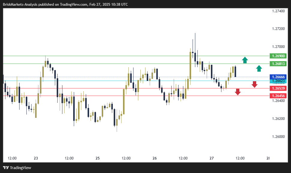 GBPUSD Technical Analysis