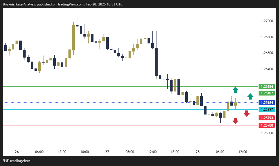 GBPUSD Technical Analysis