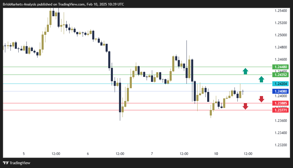 GBPUSD Technical Analysis