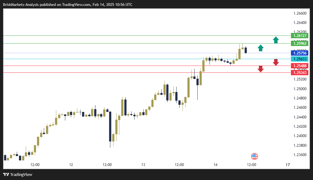 GBPUSD Technical Analysis