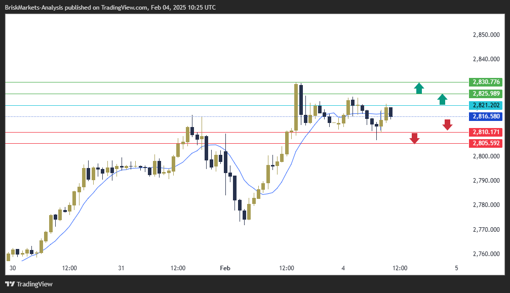 Gold Technical Analysis XAUUSD