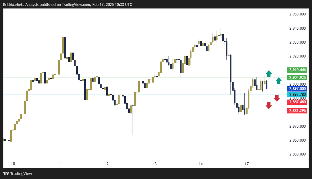 Gold Technical Analysis 