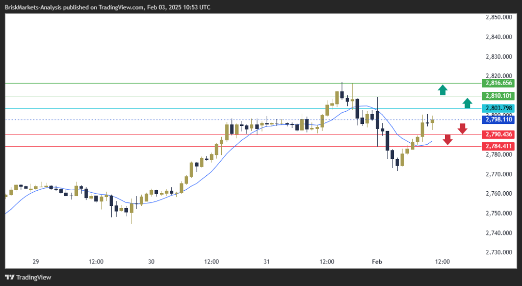 Gold Technical Analysis