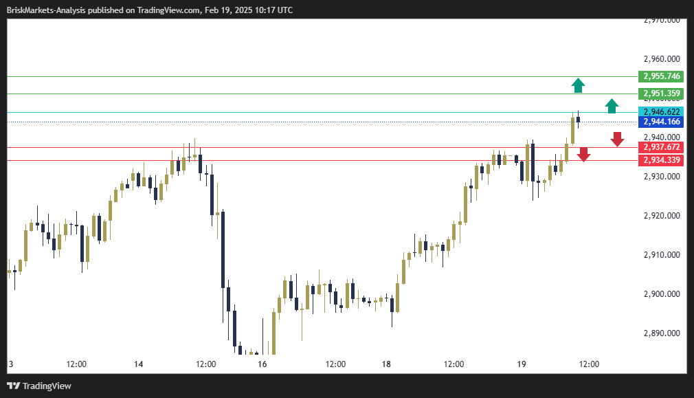 Gold Technical Analysis