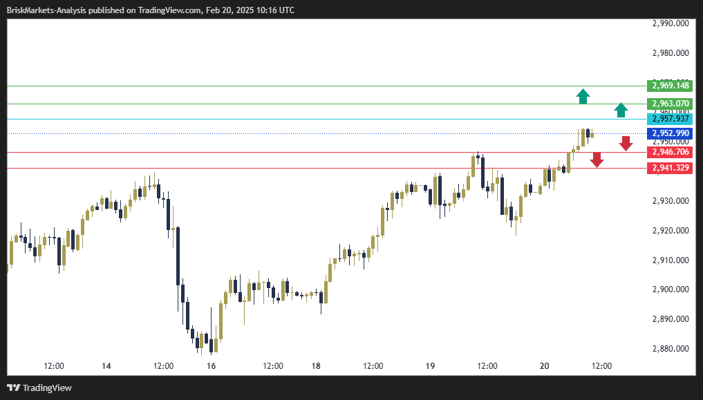 Gold Technical Analysis