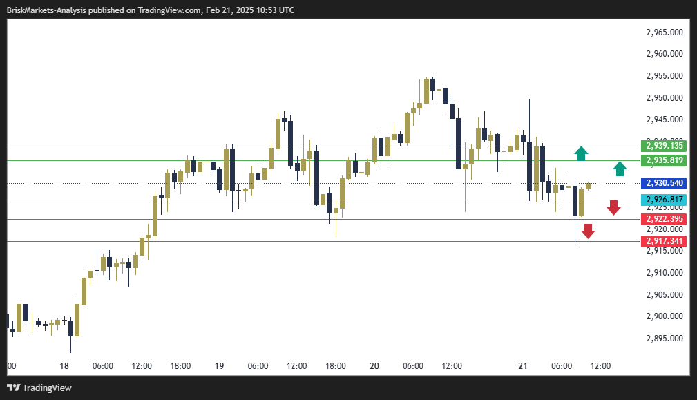 Gold Technical Analysis