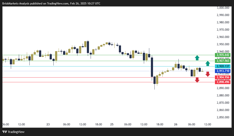 Gold Technical Analysis