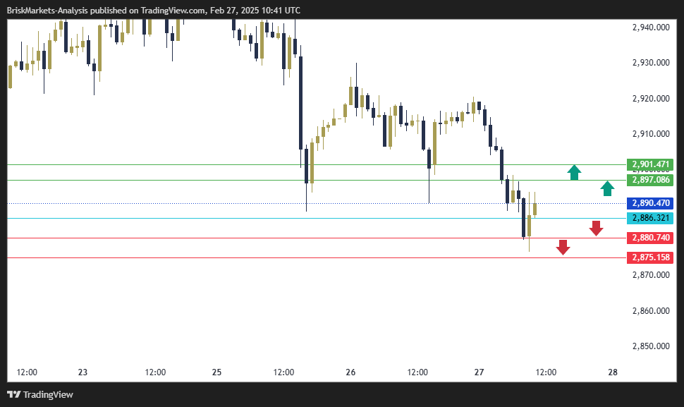 Gold Technical Analysis 