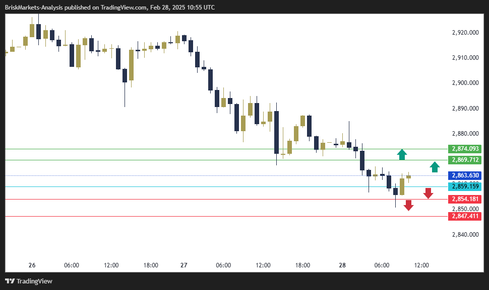 Gold Technical Analysis 