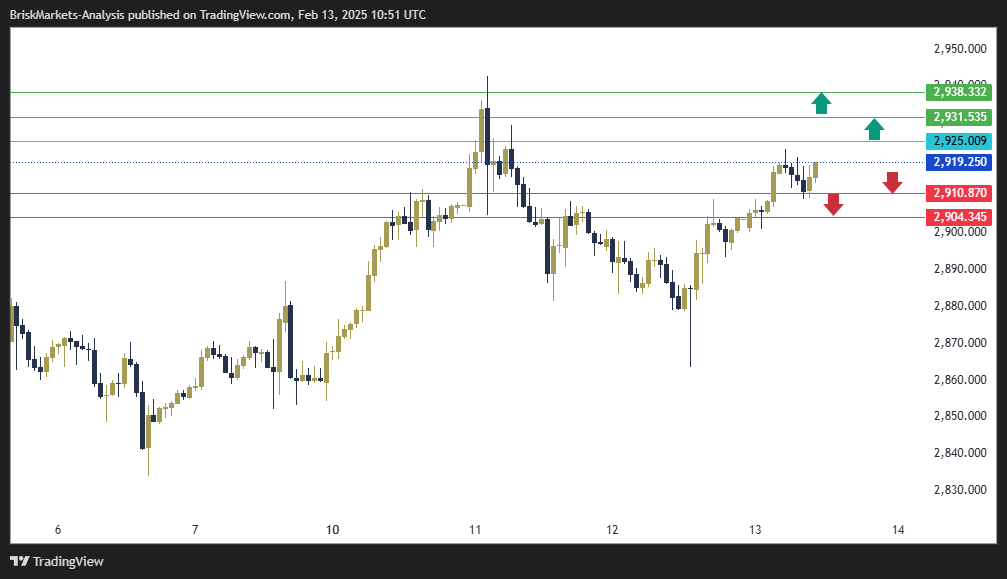 Gold Technical Analysis XAUUSD