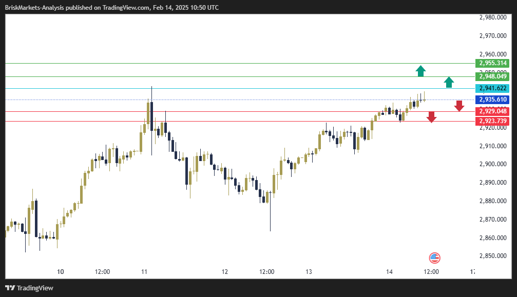 Gold Technical Analysis XAUUSD