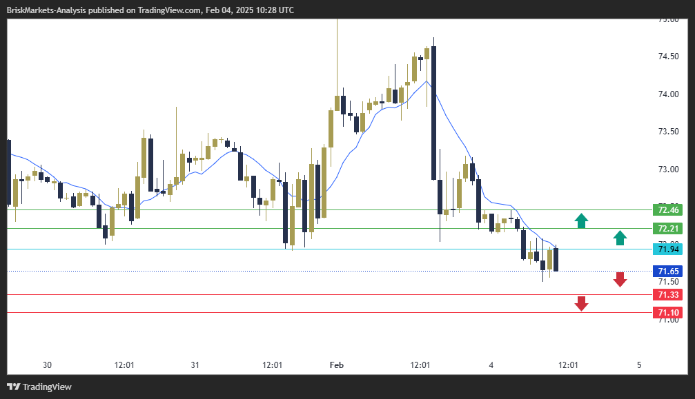 USOIL Technical Analysis 