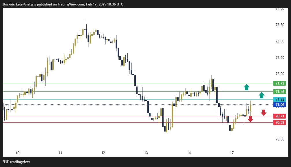 USOIL Technical Analysis 