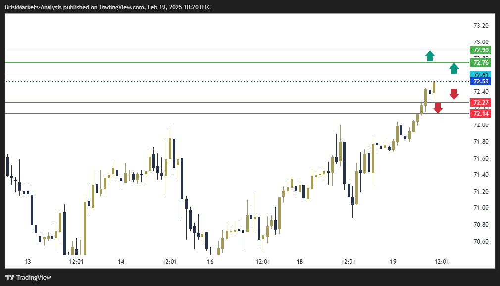 USOIL Technical Analysis