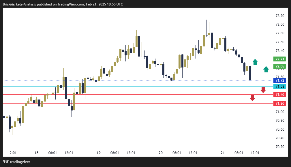 USOIL Technical Analysis 