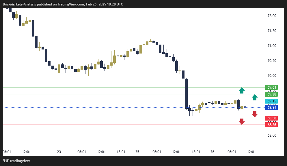 USOIL Technical Analysis