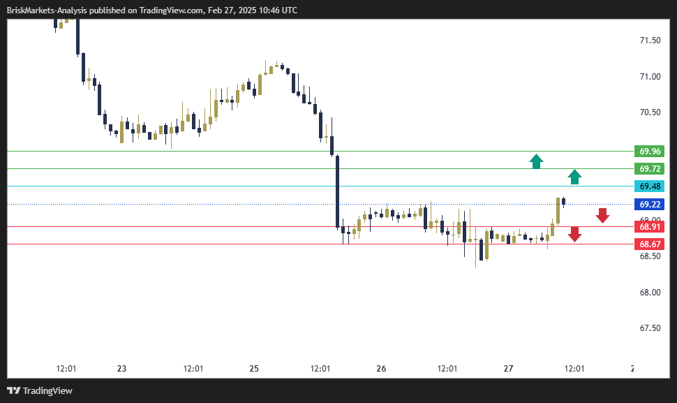 USOIL Technical Analysis