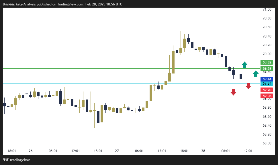 USOIL Technical Analysis 