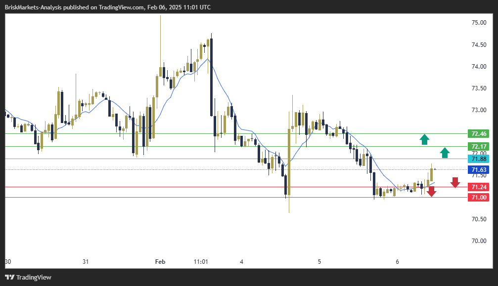 USOIL Technical Analysis