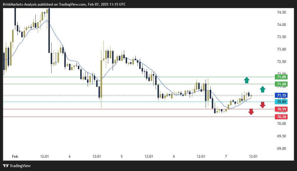 USOIL Technical Analysis