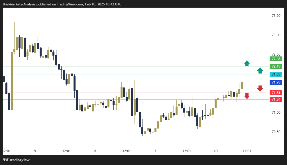 USOIL Technical Analysis 