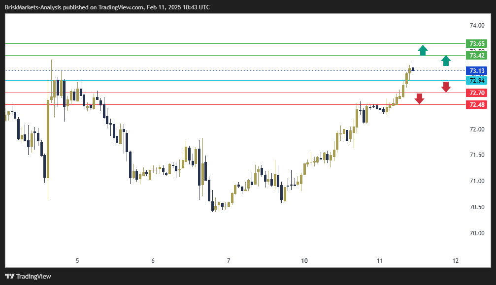 USOIL Technical Analysis