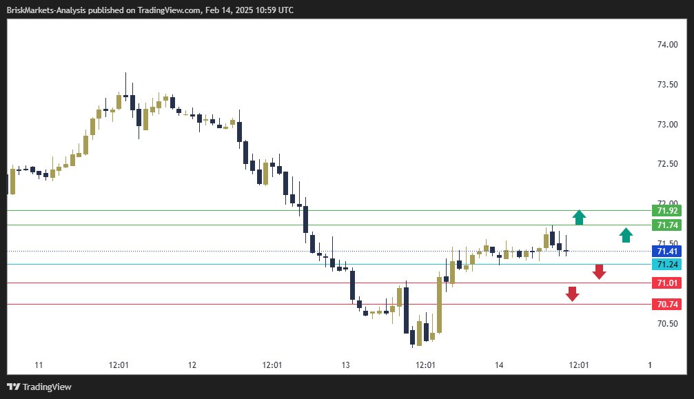 USOIL Technical Analysis 