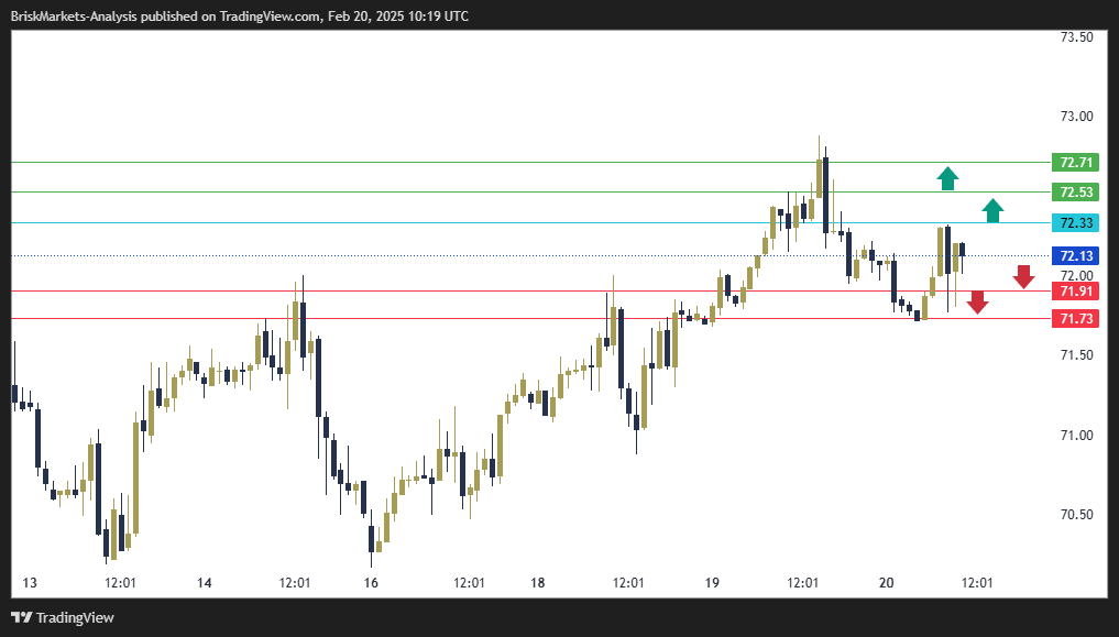 USOIL Technical Analysis